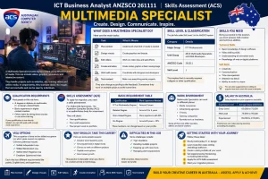 Multimedia Specialist ANZSCO 261211