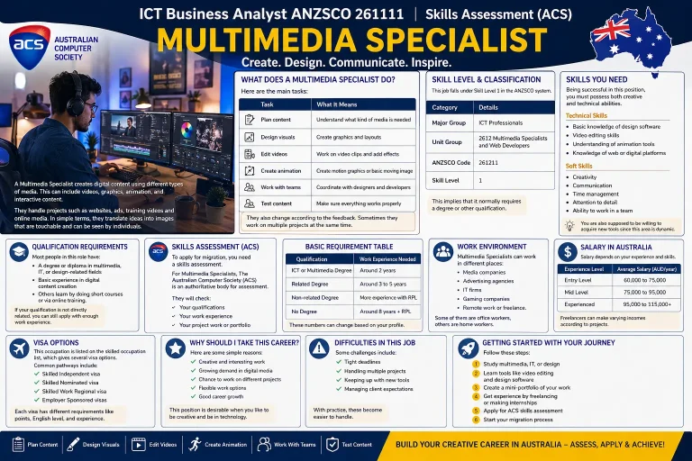 Multimedia Specialist ANZSCO 261211