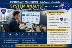 System Analyst ANZSCO 261112 role overview