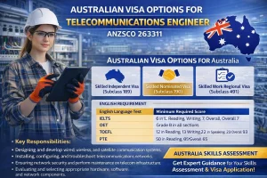 Telecommunication Engineer ANZSCO 263311 working with network equipment.