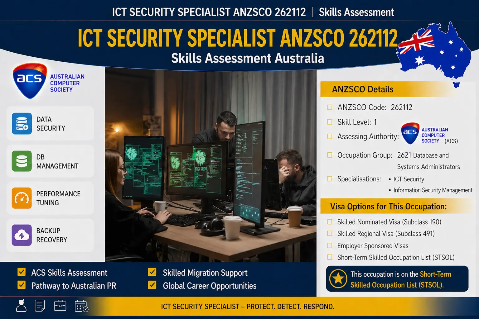 ICT Security Specialist ANZSCO 262112 | Skills Assessment Australia