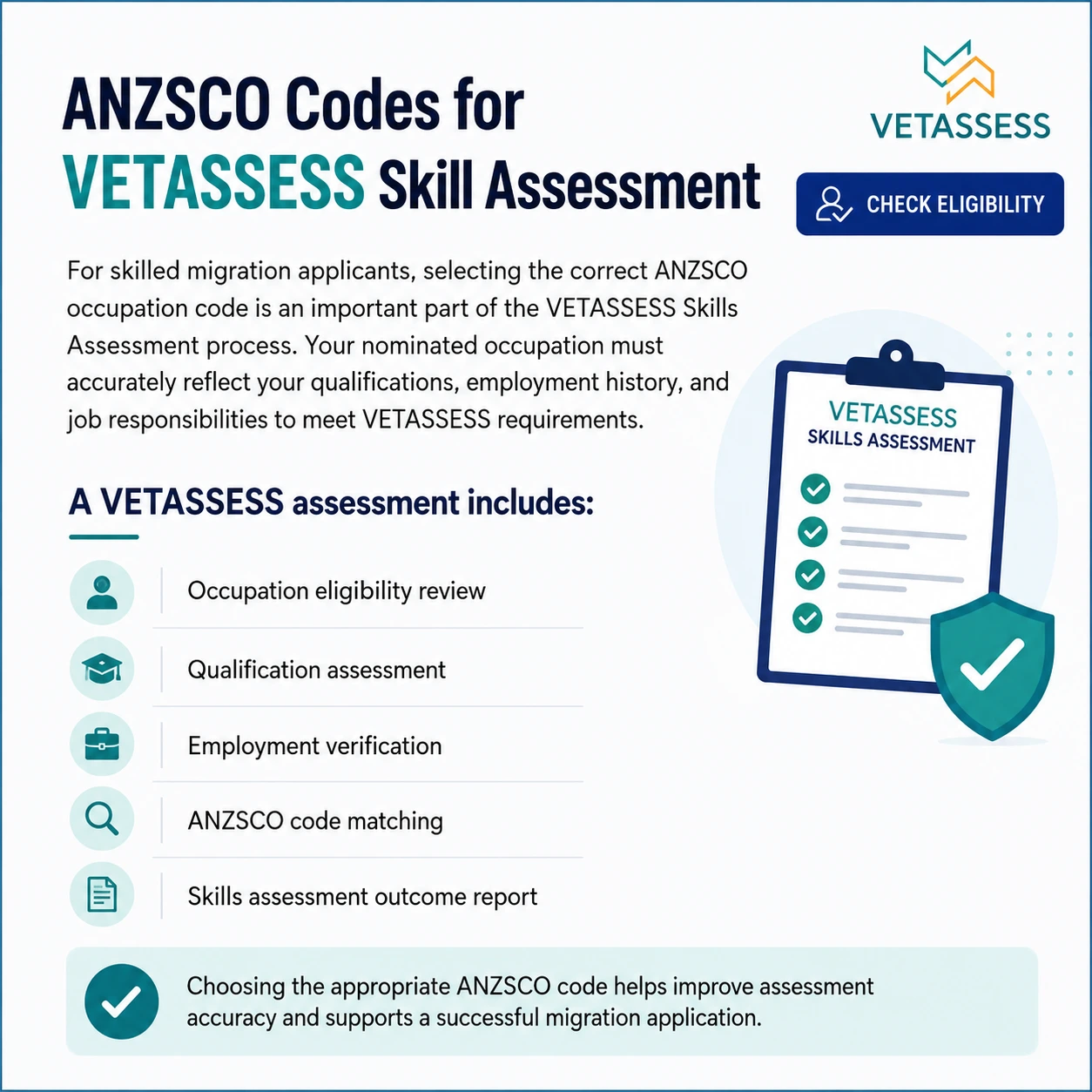 VETASSESS skill assessment ANZSCO codes infographic for Australian skilled migration applicants.